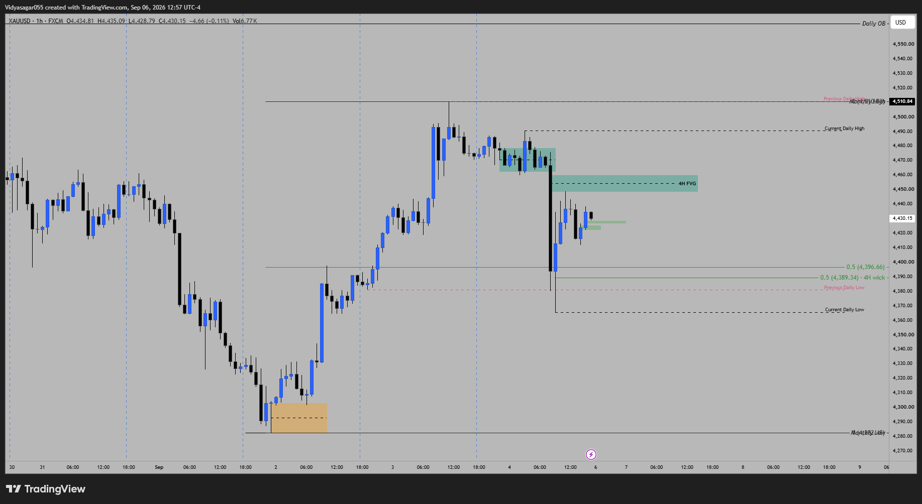 XAUUSD Test Screenshot